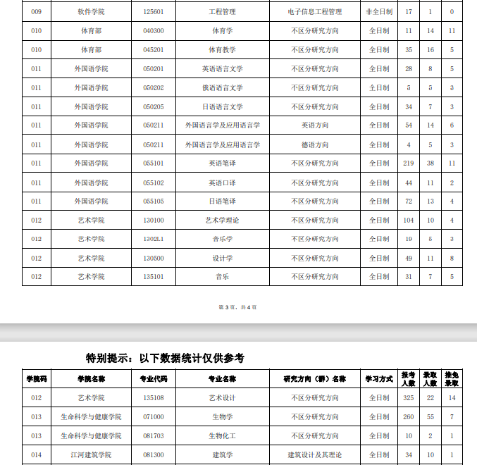 2022年東北大學考研分數(shù)線5