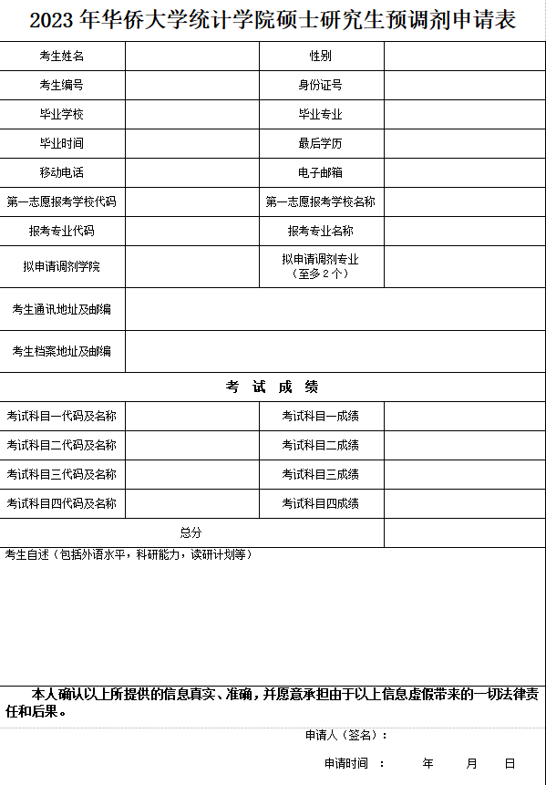 2023華僑大學(xué)應(yīng)用經(jīng)濟(jì)學(xué)考研預(yù)調(diào)劑申請模板