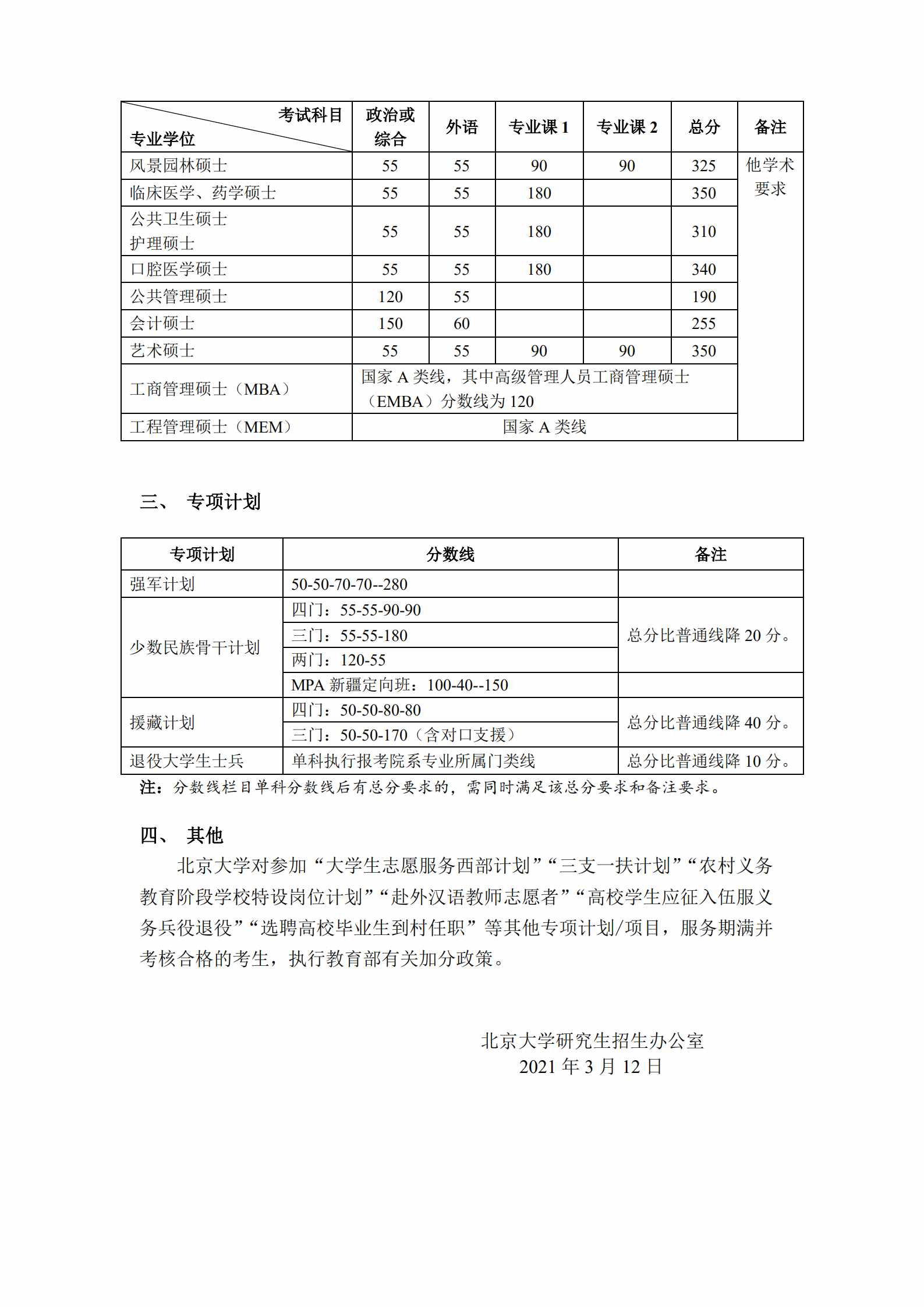 北大發(fā)布2021年碩士研究生招生復試基本分數(shù)線