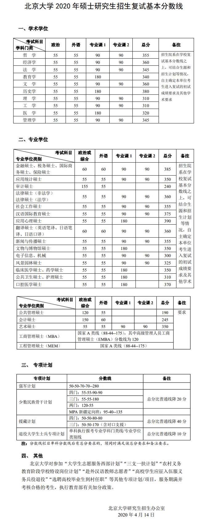 北大發(fā)布2020年碩士研究生招生復試基本分數(shù)線