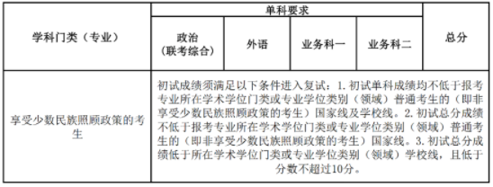 2023年南開大學(xué)考研復(fù)試線是多少分？