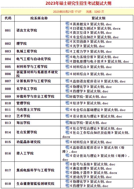 2023年天津理工大學(xué)碩士研究生招生考試復(fù)試大綱