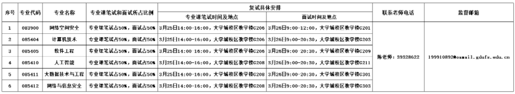 信息科學(xué)與技術(shù)學(xué)院復(fù)試時(shí)間