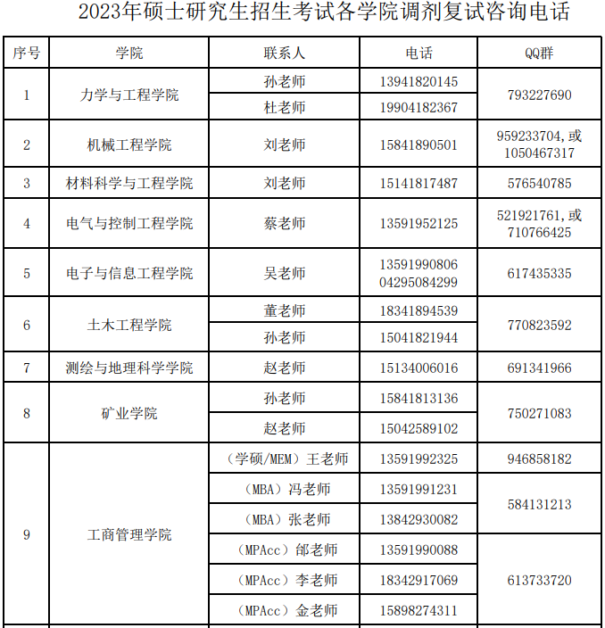 2023遼寧工程技術大學考研調劑專業(yè)