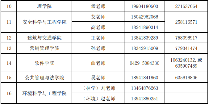 2023遼寧工程技術大學考研調劑專業(yè)