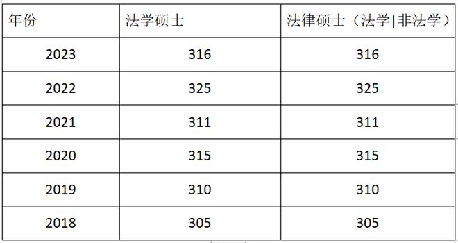 考研國(guó)家線(xiàn)法學(xué)B類(lèi)考生線(xiàn)